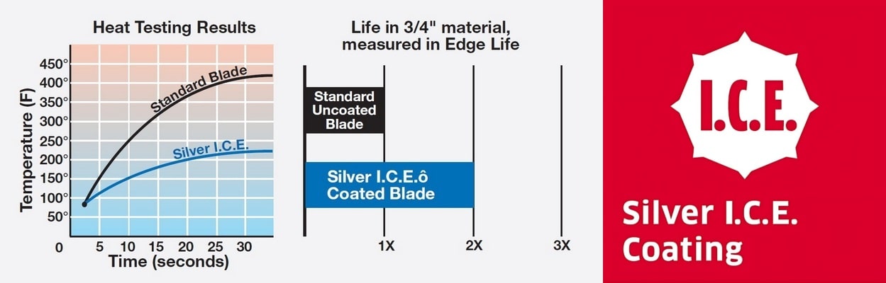 Freud Silver I.C.E Coating 